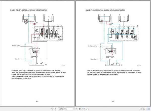 Hyundai Forklift HDF35 3 HDF45 3 Service Manual 3