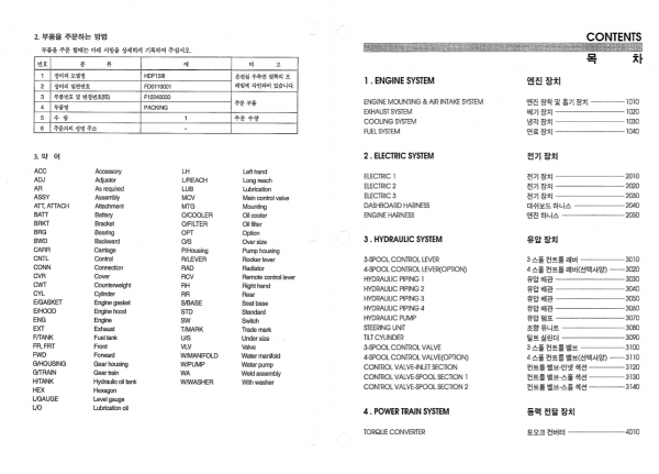 Hyundai Forklift Truck HDF15III 18III Parts ManualENKO 2