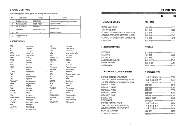 Hyundai Forklift Truck HDF50A 70A Parts ManualENKO 2