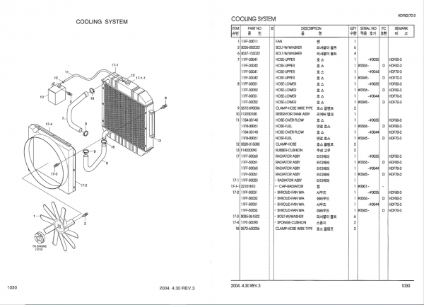 Hyundai Forklift Truck HDF50II 70II Parts ManualENKO 1