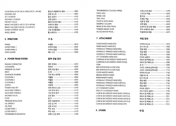Hyundai Forklift Truck HDF50II 70II Parts ManualENKO 5