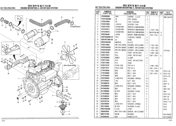 Hyundai Forklift Truck HLF20II 25II 30II Parts ManualENKO 3