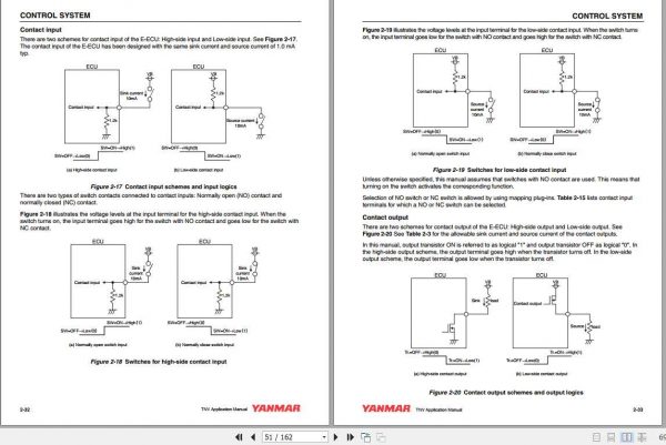Hyundai Yanmar TNV Series Electronic Control Manual 3