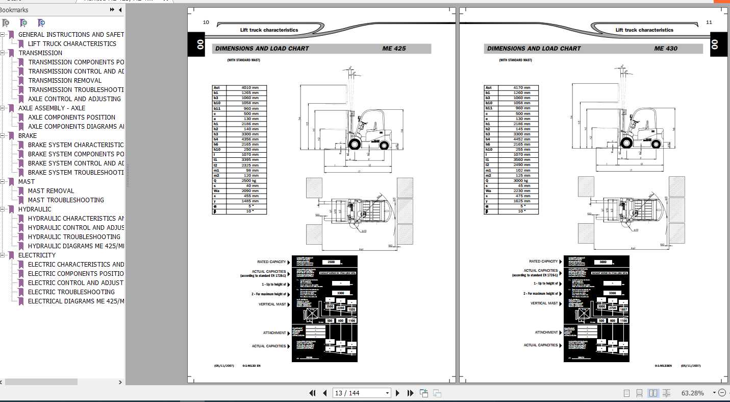 Manitou ME 425 ME 430 Repair Manual 1