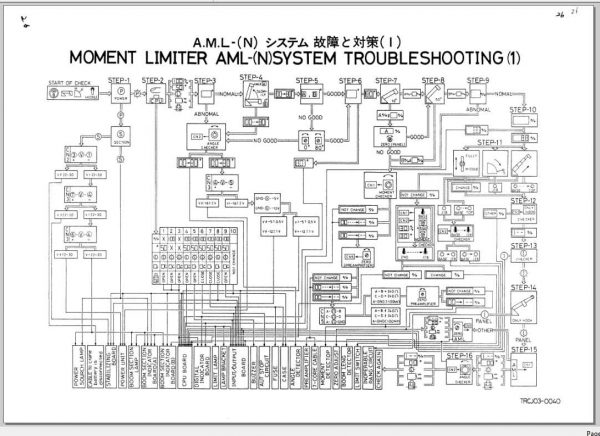 Tadano Hydraulic Crane TR 151 Series Training ManualJP 3