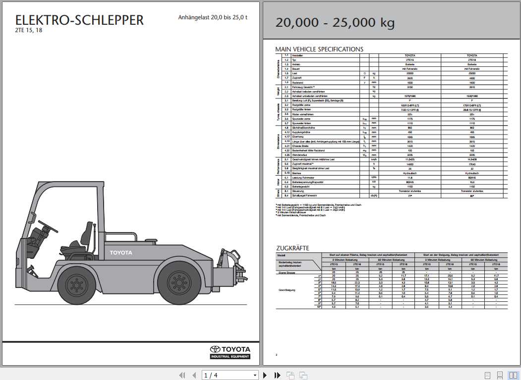 Toyota Electric Tractor 2TE15 2TE18 Repair Manual 1