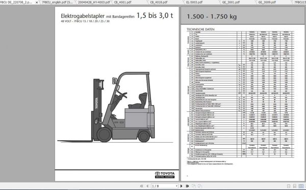 Toyota Forklift 7FBCU15 55 Service Repair Manual 1