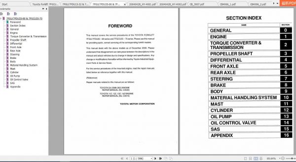 Toyota Forklift 7FGU7FDU15 80 7FGCU20 70 Service Repair Manual 2