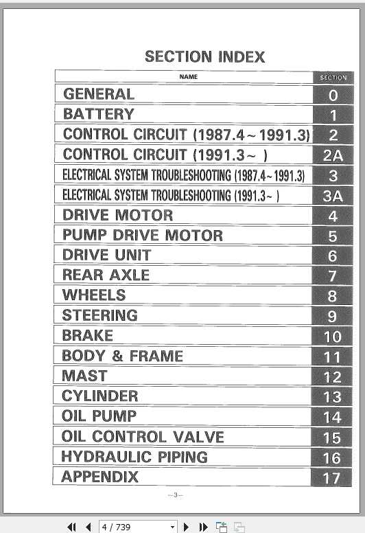 Toyota Reach Truck 5FBRE10 16 5FBR10 18 Repair ManualCE301 1 2
