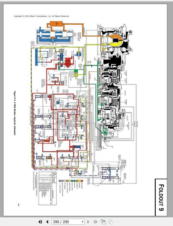 Allison Transmission 5000 6000 8000 9000 Product Families CEC5 Troubleshooting ManualTS7870EN 3