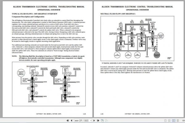 Allison Transmission Electronic Control Troubleshooting ManualTS2712EN 3