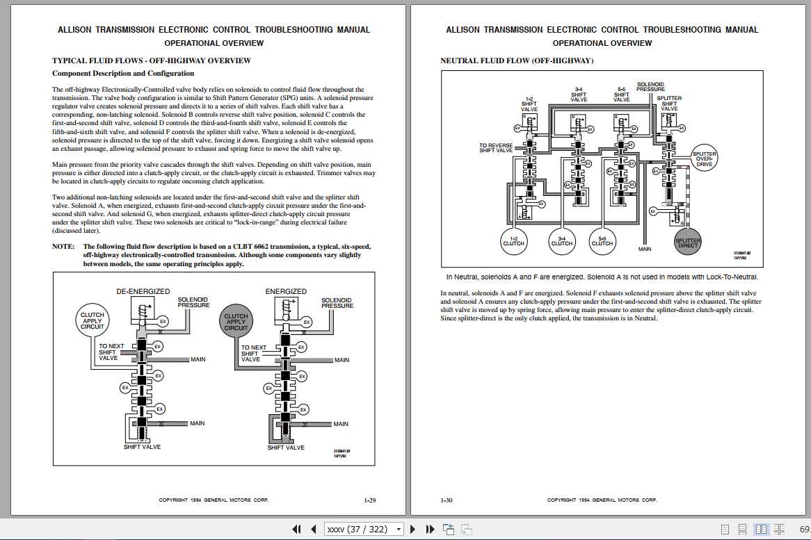 Allison Transmission Electronic Control Troubleshooting Manual_TS2712EN