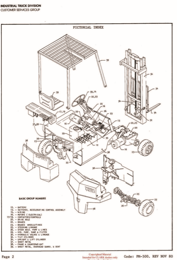 Clark Forklift PMA 500 Maintenance And Adjustment Manual 2