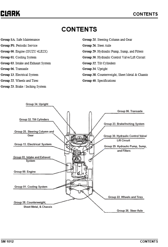 Clark Forklift SM 1012 C20 25 30 35 DAug 2018 Service Manual8126732 2