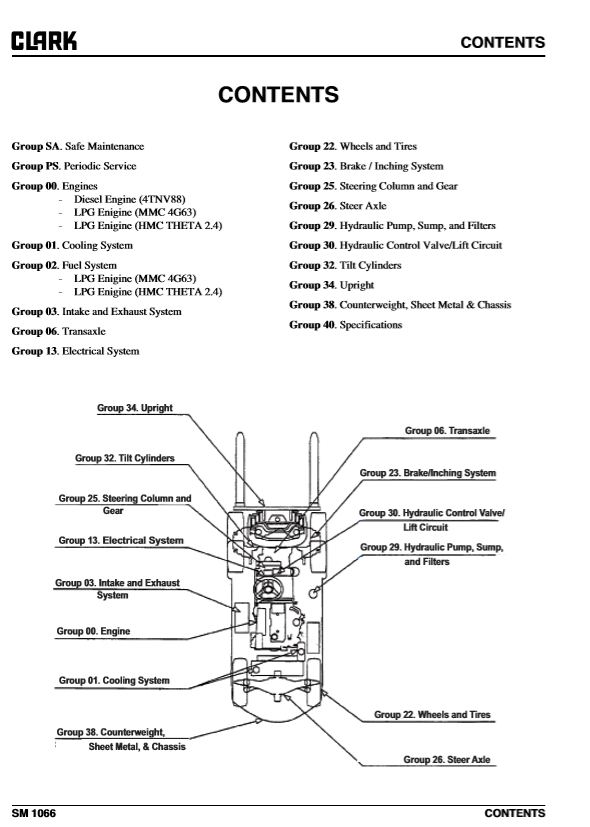 Clark Forklift SM 1066 C15 18 20s DLAug 2018 Service Manual8141110 2