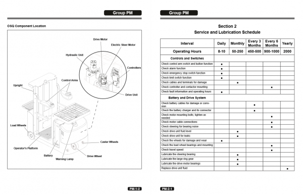 Clark Forklift SM 1201 OSQ 126 162 192Feb 2020 Service Manual 1
