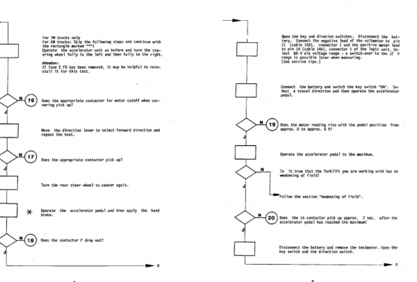 Clark Forklift SM 5137 TM 10 16 EM 10 15s Electrical Troubleshooting Manual 3