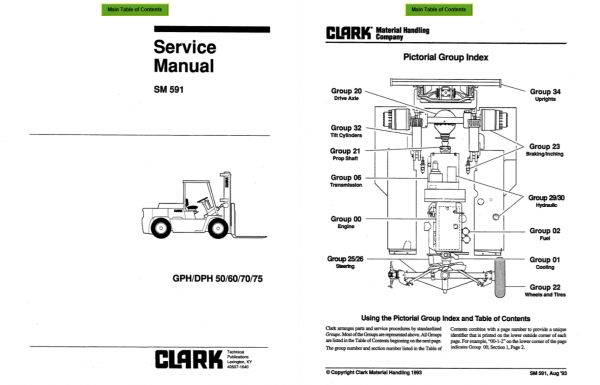 Clark Forklift SM 591 GPHDPH 50 75 Y110 Y165 Y1065 Service Manual 1