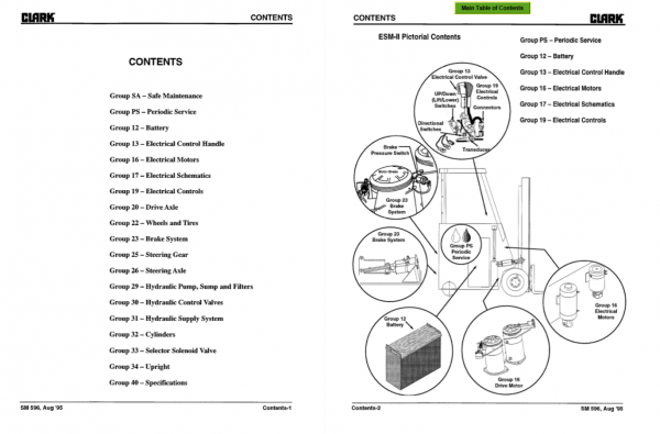 Clark Forklift SM 596 ESM 12 25 Service Manual 2