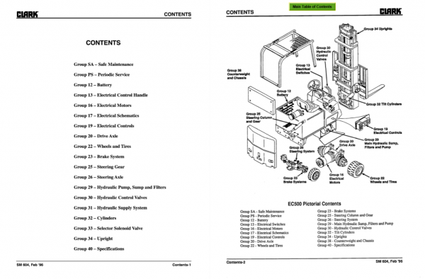 Clark Forklift SM 604 EC500 60 80B Service Manual 2
