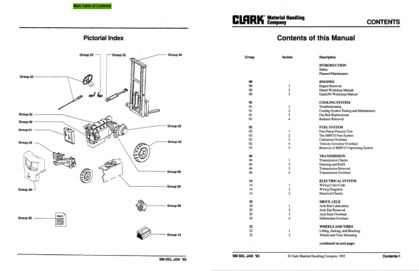 Clark Forklift SM 606 GPX 35 40 50E GPX715 Service Manual 2