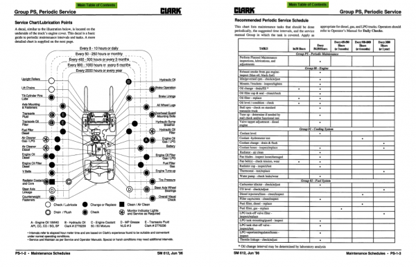 Clark Forklift SM 612rev1 CGC CGP 40 70 CGC470 CGP465 Service Manual 3