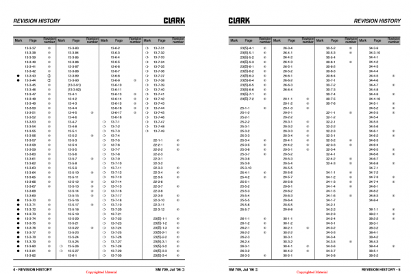 Clark Forklift SM 709 Gen2 C15C 35CMay 2001 Service Manual 2