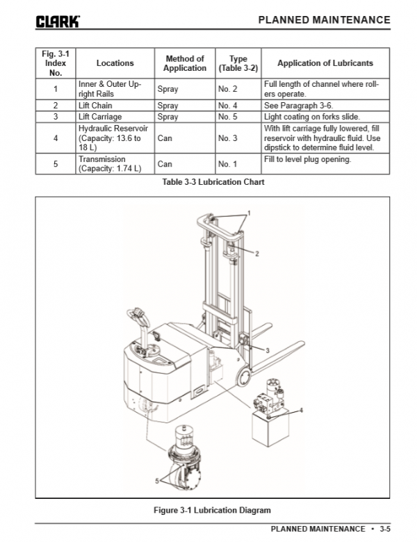 Clark Forklift SM 743 WSTX33Nov 2019 Service Manual 3