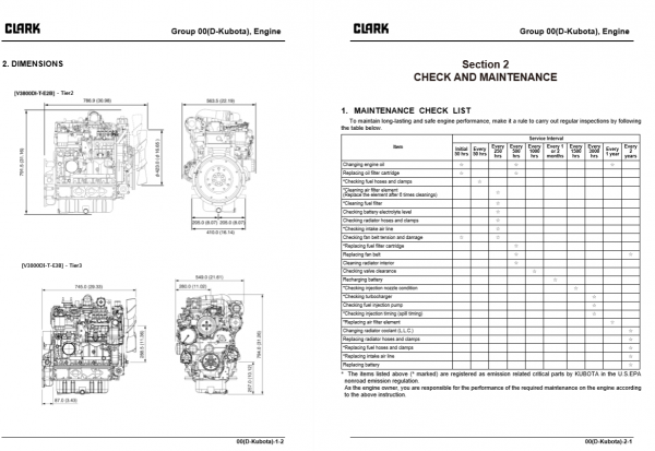 Clark Forklift SM 751 C60 70 75 80D C60 70 75LApril 2011 Service Manual 3