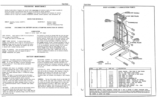 Clark Forklift SPM 628 CM 5 7 CP 7 10 12 Service Parts Manual 3