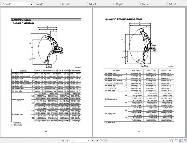 Hyundai Wheel Excavator R140W 7A Operator Manual 3
