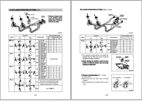Hyundai Wheel Excavator R200W 7A Operator Manual 2