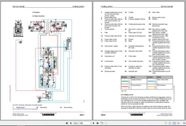 Liebherr Tractor Crawler Dozer PR 726 1793 4F 05 G80 18370 Service Manual06 2020 3