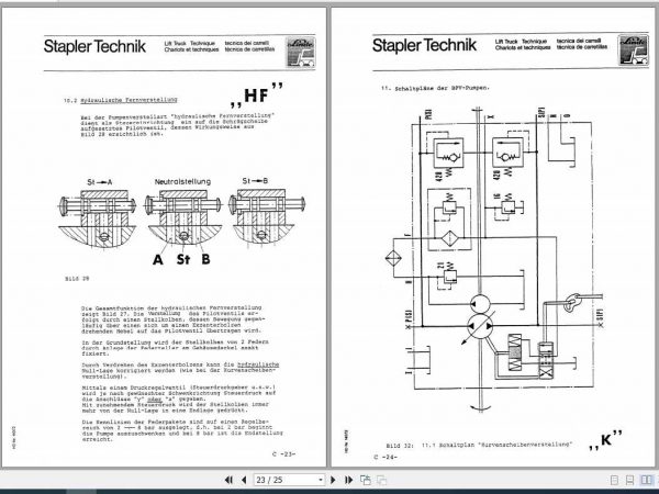 Linde Hydro Verstellpumpe BPV S Service Training ManualDE 2