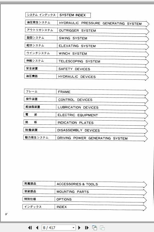 Tadano Truck Crane TG 800R 1P 03 Parts CatalogENJP 2