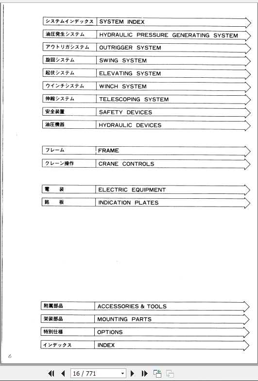 Tadano Truck Crane TL 200M 1P 03 Parts CatalogENJP 1