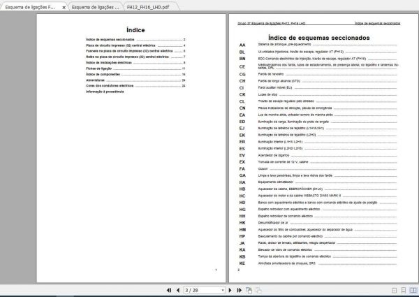 Volvo Truck FH12A Wiring DiagramPo 2