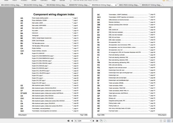 Volvo Truck FH4 Wiring Diagram 3