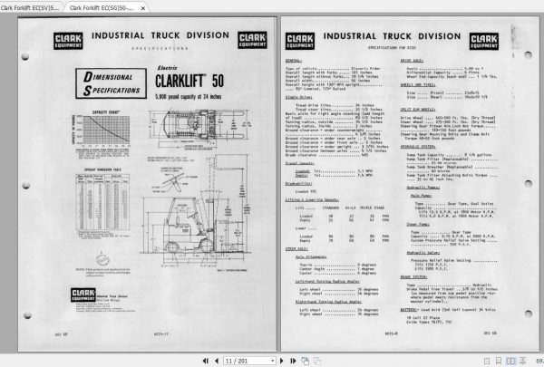 Clark Forklift ECSGSV 50 70 Operators Manual 3