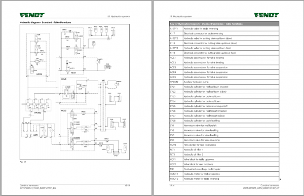 Fendt Eu Harvesting 8380P 8410P Combines Workshop Service Manual 2017 D31578M4 3