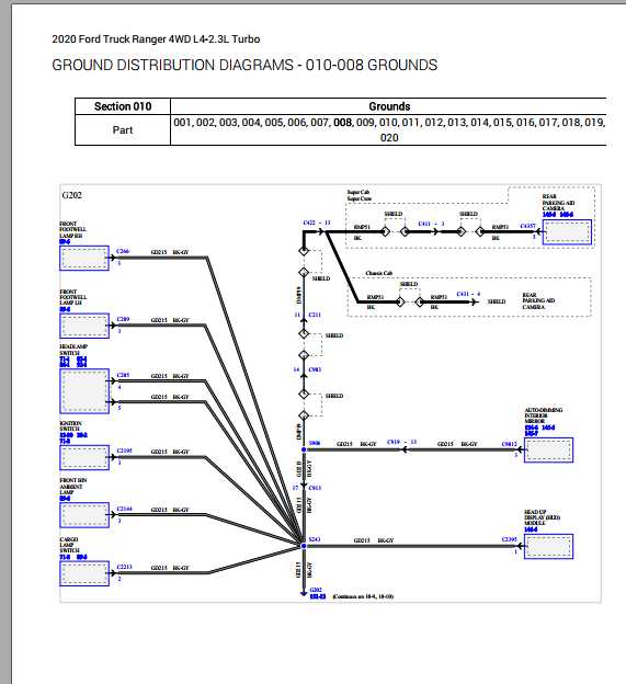 Ford Truck Ranger 4 WD L4 2 3 L Turbo 2020 Diagram Maintenance Repair Manual 4