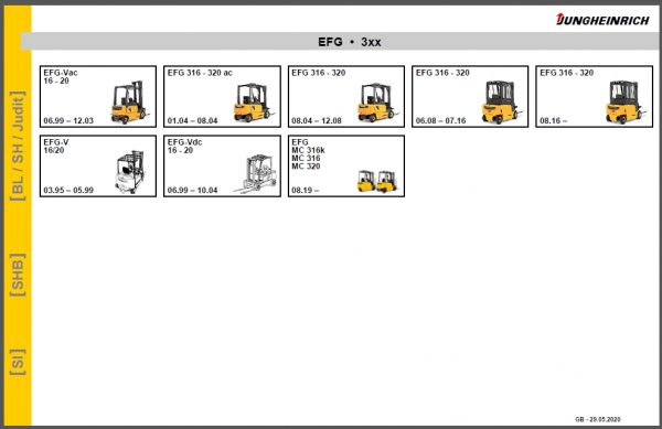 JUNGHEINRICH JETI ForkLift SH v4.35 Updated EN018 11.2020 Service Information 2