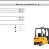 JUNGHEINRICH JETI ForkLift SH v4.35 Updated EN018 11.2020 Service Information 3