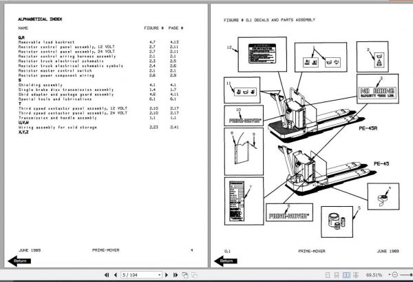 BT Electric Low Lift Truck PE45 PE45R Operator Part Manual 2
