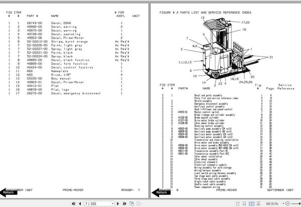 BT Electric Reach Truck RR40B OperatorRepair Part Manual 2