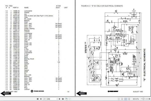BT Straddle Truck RS40C Operator Part Manual 3