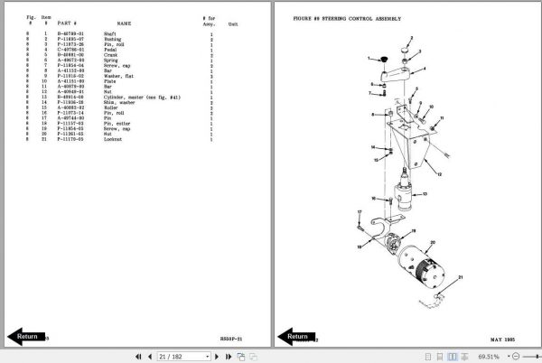 BT Straddle Truck RS50 Operator Part Manual 2
