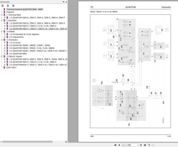 Claas Forage Wagons QUANTUM 3500 6800 Technical Systems 2