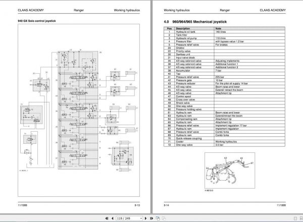 Claas TeleHandler RANGER 920 975 Plus Training Technical Manual 2