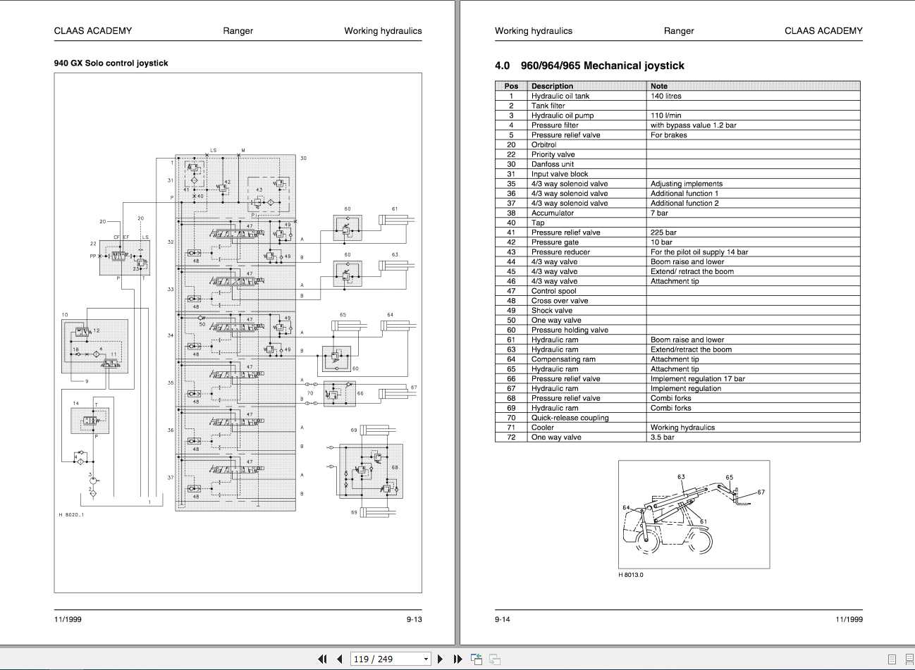 Claas TeleHandler RANGER 920 - 975 Plus Training Technical Manual